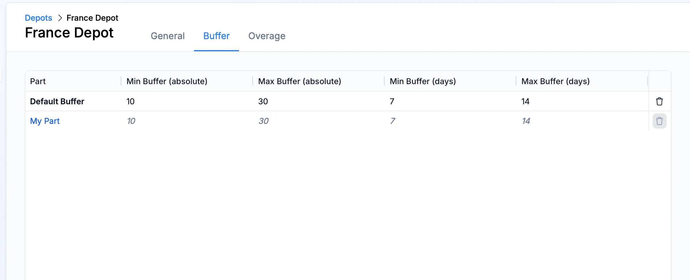 An example of setting min and max buffer in terms of days and absolute value.