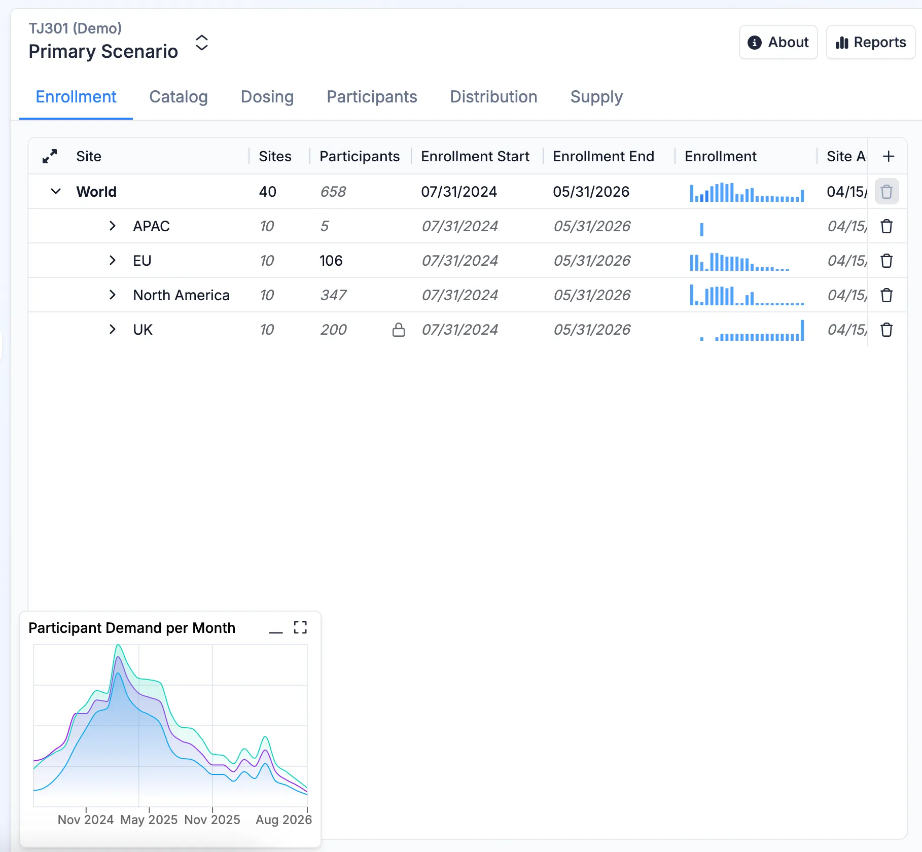The updated forecasting interface.
