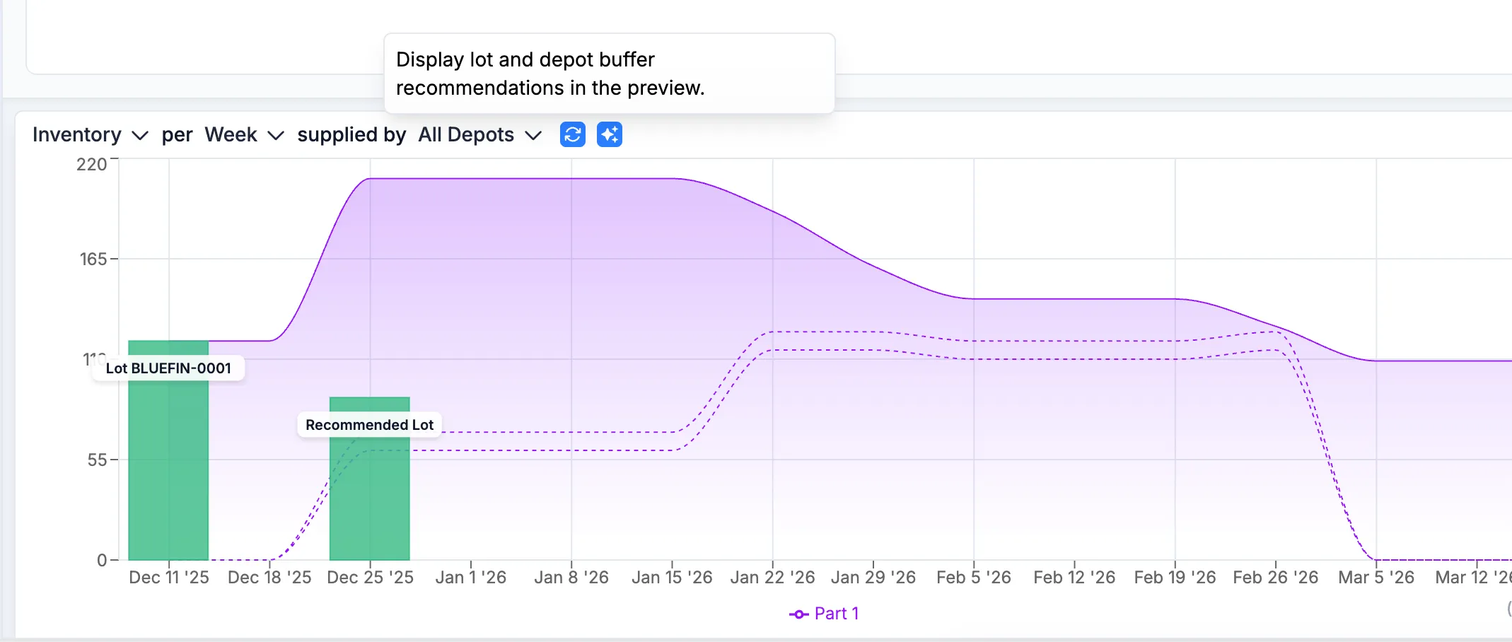 Bluefin’s new toggle to turn on/off lot and depot recommendations. The graph displays a “Recommended Lot”, indicating what Bluefin has determined would be an appropriate fix for a supply shortage.