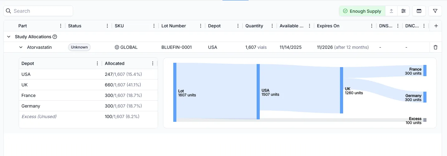 The new lot usage plots, found under the Supply tab.