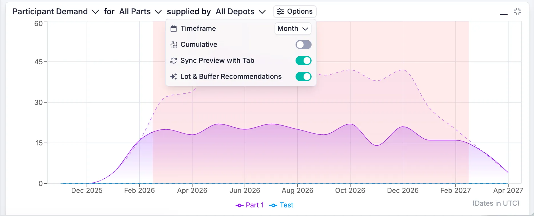 The new forecasting preview, showing participant supply vs. demand