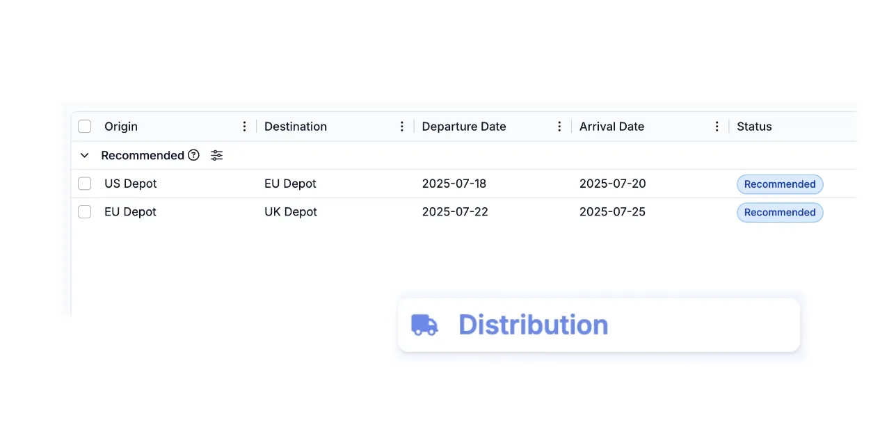 Distribution